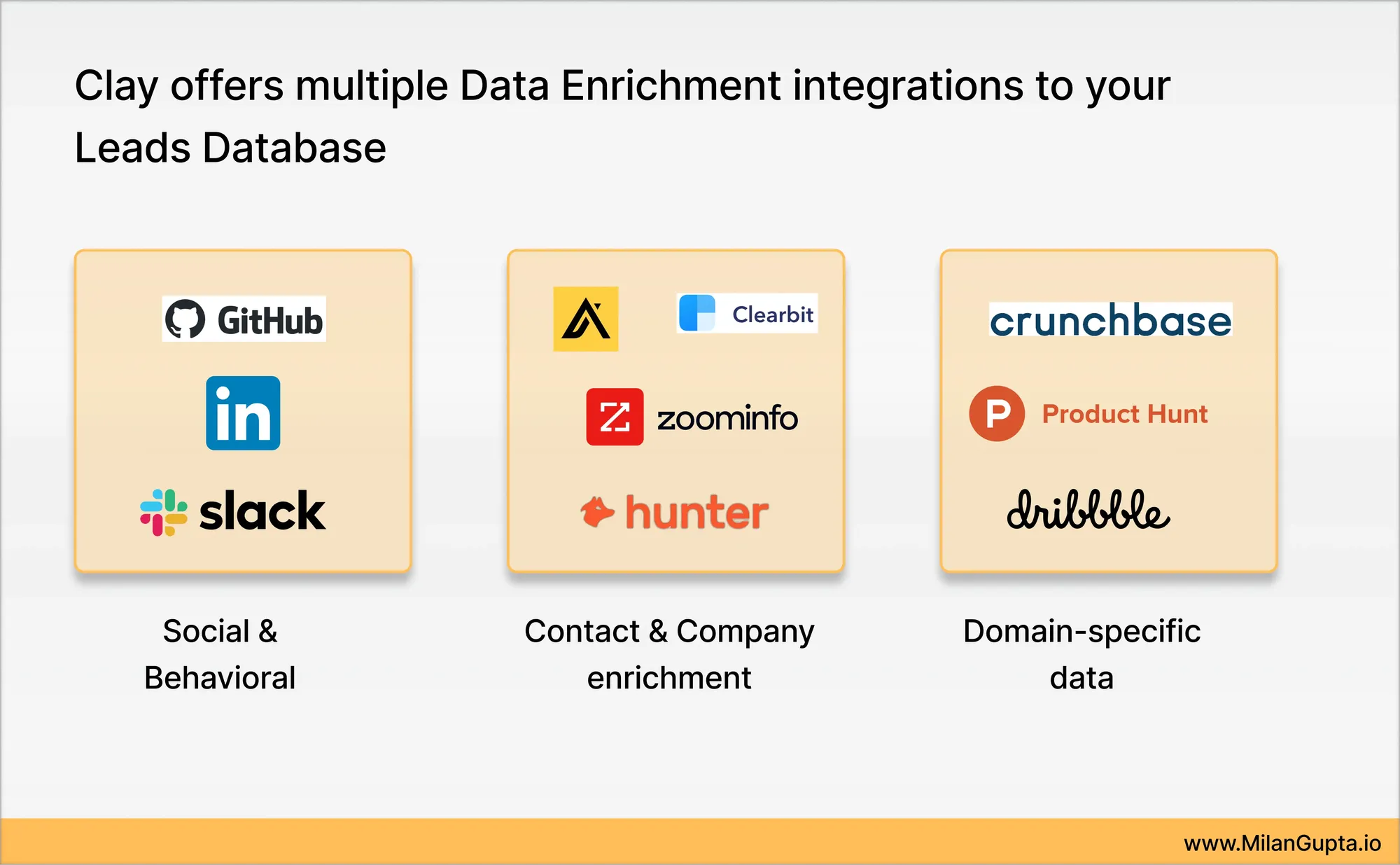 Clay integrates multiple types of data enrichment formats