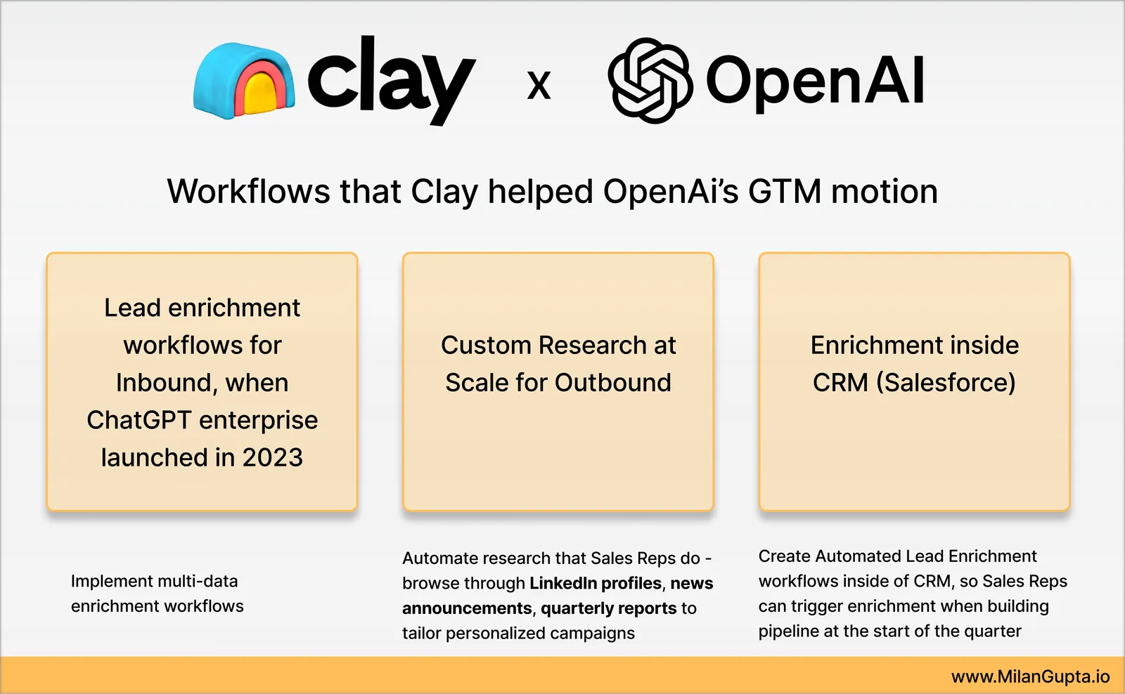 Clay helped OpenAI's GTM motion by providing Inbound lead enrichment, outbound research, and native CRM integration to build pipeline