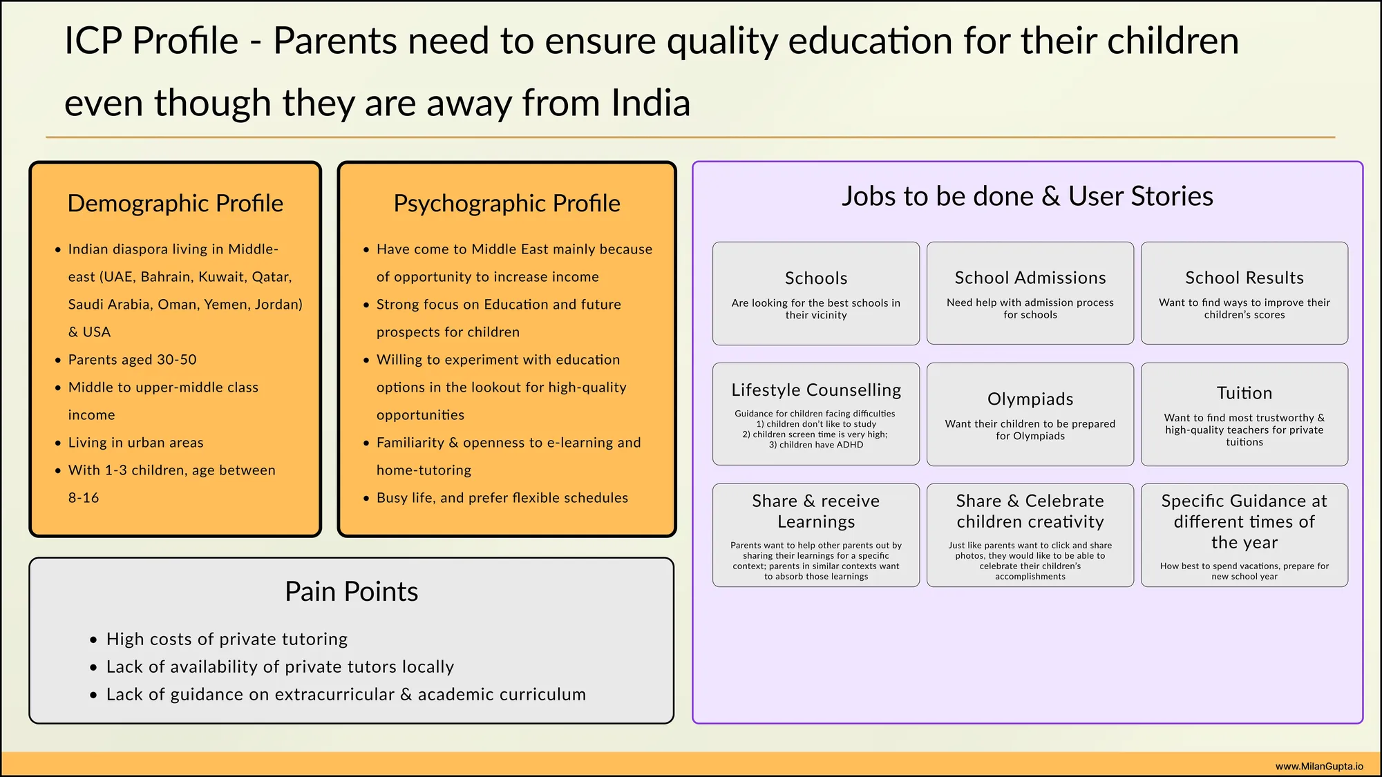 ICP profiling for a Home Tutoring App