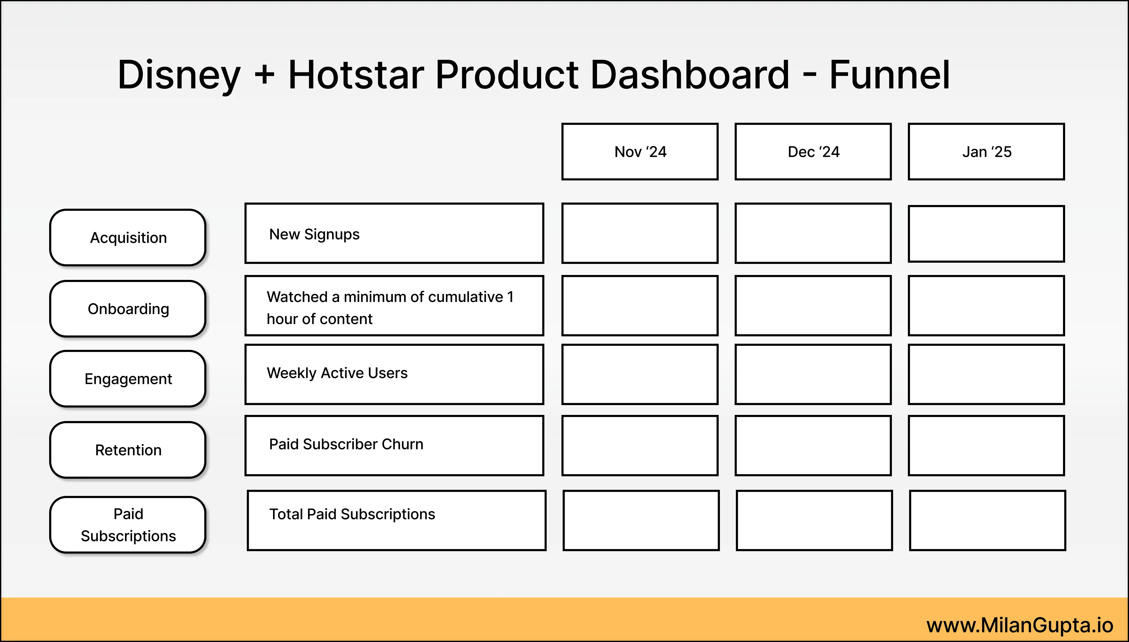 Funnel dashboard for Disney + Hotstar OTT app